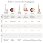 2023 Concealer chart ΕΛ